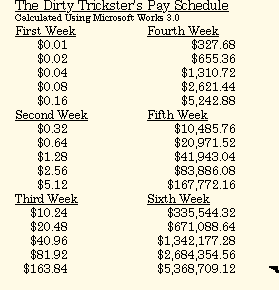 Pay Schedule